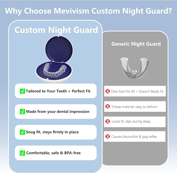 Custom Night Guard for Bruxism & Grinding, Teeth Clenching Mouthguard, Comfortable & BPA-Free - Protects Teeth & Reduces Jaw Tension - Includes Case & Easy-to-Use Mold Kit