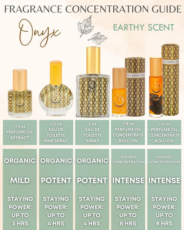 The Sage Lifestyle Onyx Luxury Spray, Vanilla Perfume, Amber Oil, Sandalwood, Vanilla Musk, Coconut, Perfume for Women, Long Lasting, Warm & Cozy Fragrance, Gourmand, Artisan, 2 oz, Travel Size Parfum