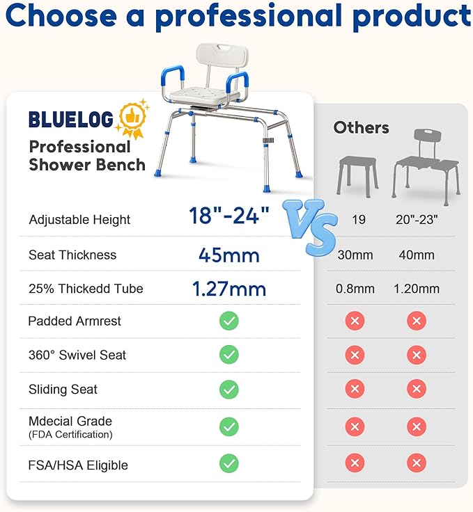 Sliding Shower Chair with Extra-Wide 360° Swivel Seat, 330lbs Tub Transfer Bench, Non-Slip & Padded Arms, Adjustable Height for Elderly & Disabled Inside Shower, Rectangular