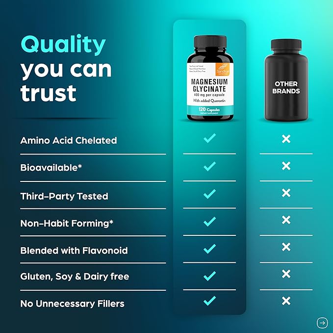 Magnesium Glycinate 400mg High Absorption Capsules with Quercetin | Quality Sleep, Relaxation & Muscle Health Supplement for Women and Men | Chelated Magnesium 120 Count (Pack of 3) | Easy to Swallow