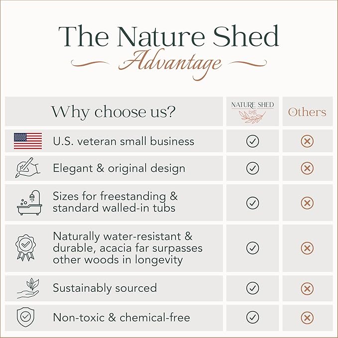 Premium Nature Shed Bathtub Tray for Standard Tubs | 29" Solid Acacia Luxury Bath Tray for Tub | Anti-Tip, Non-Toxic, Sustainable, Adjustable Bathtub Caddy | Bathroom Accessories Holders for Tub Tray