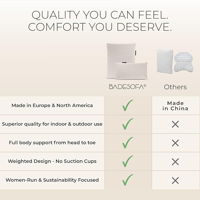 BADESOFA® Luxury Bath Pillow Set 2-Piece – Large Back Pillow & Foot Pillow for Tub – Spa-Grade Comfort for Head, Neck, Back & Feet – Quick Drying Bathtub Cushion Set in Charcoal