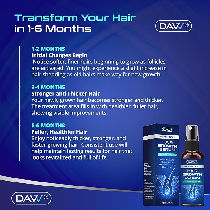 5% Minoxidil Spray for Women and Men Hair Growth: Minoxidil for Women Hair Growth - Minoxidil for Men - Extra Strength Hair Regrowth Treatment - Hair Growth Serum for Faster Stronger Thicker - 60ML