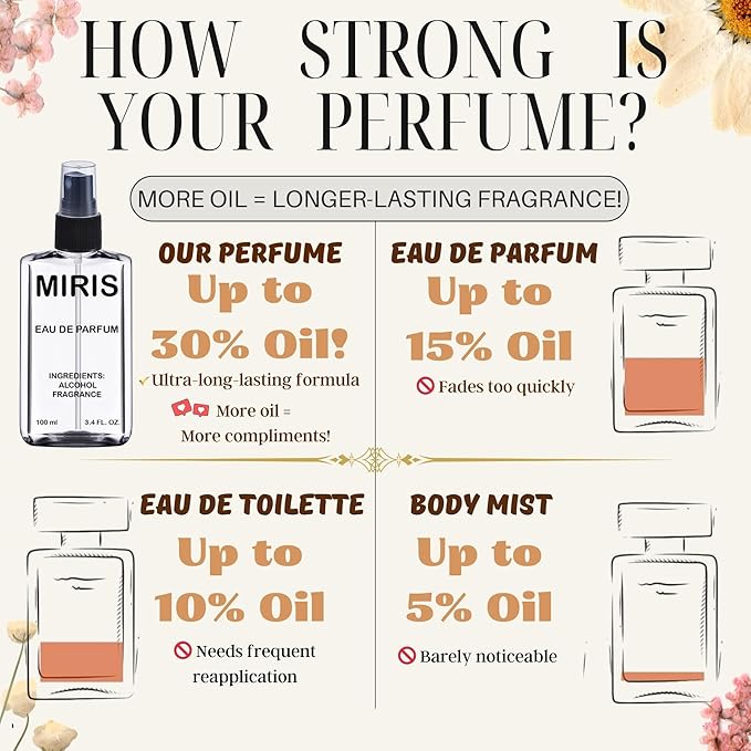 MIRIS No. 44201, Inspired by More Than Words, Long-Lasting Unisex Eau de Parfum for Women & Men, Spray 3.4 Fl Oz / 100 ml