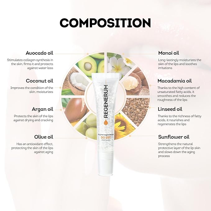 Regenerum - Regenerative Lip Serum Gel Oil - Intensive Hydration and Nourishment for Dry, Chapped Skin, 4 Precious Oils Blend - 8ml