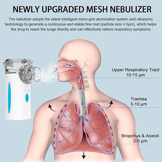 Ultrasonic Nebulizer - Nebulizers, Rechargeable Nebulizer Machine for Adults and Kids, Portable Nebulizer with Two Modes & Self-Cleaning Function for Breathing Problems