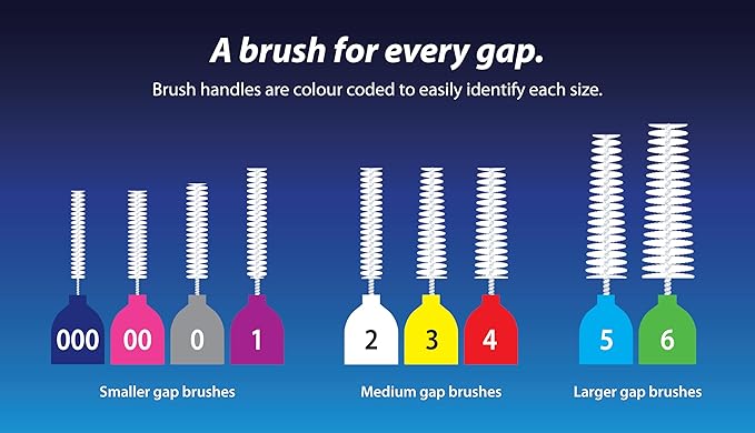 Piksters Interdental Brushes, 35 pk, Size 0, Interdental Tooth Brush for Very Tight Gaps, Gum Soft Bristles for Plaque Removal, Safe for Braces