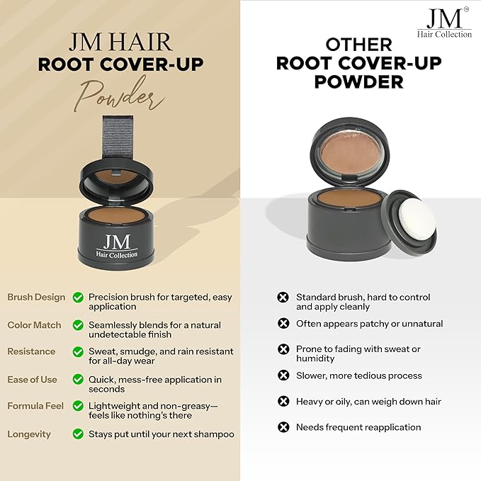 Root Cover Up – Light Brown Temporary Hair Color Powder for Gray Root Concealing & Touch-Up – Water-Resistant, Easy-Blend Compact for All Hair Types