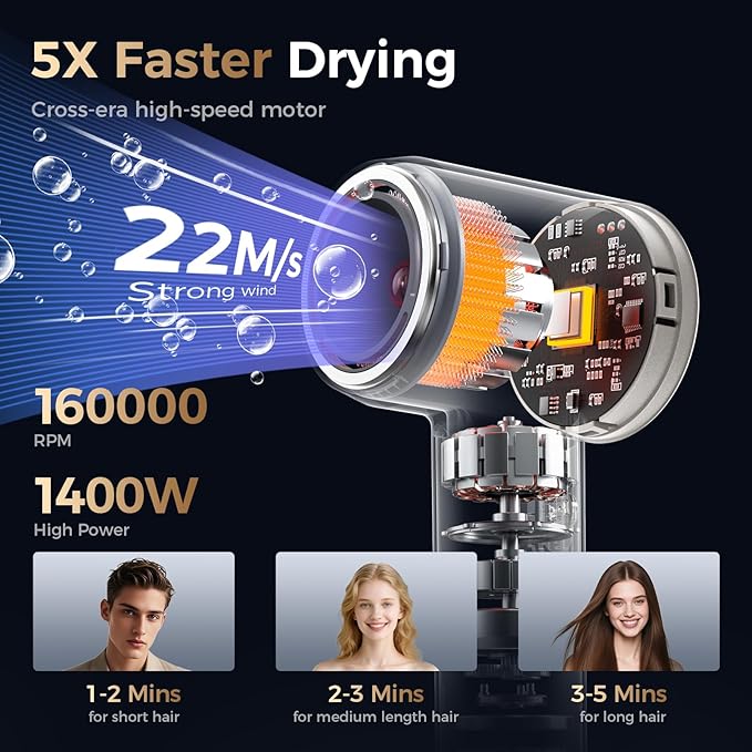 Infrared Hair Dryer, with Magnetic Nozzle - 160000 RPM Quiet lonic Blow Dryer for Women, with Frizz Control & No Heat Damage, Red Light Negative Ions, Fast Drying, for All Hair Types
