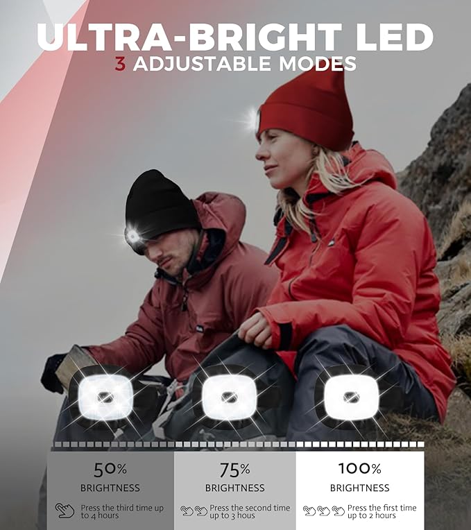 Unisex LED Beanie with Light, Rechargeable Headlamp Hat, Stocking Stuffers Christmas Gifts for Men, Warm Knitted Cap White Elephant Gifts for Dad Adults Teens Men Women Him