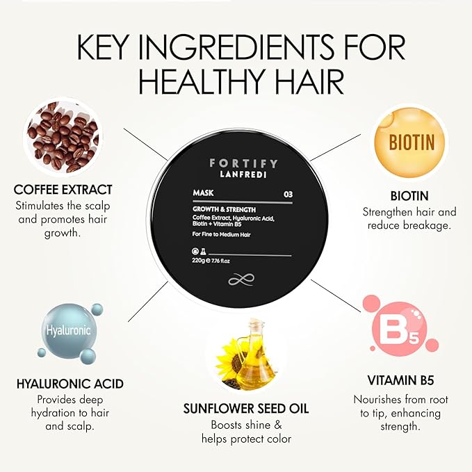 Fortify Hair Mask for Fine to Medium Hair With Caffeine, Macadamia & Olive Oil | Restore Hydration, Reduce Frizz, Add Shine, Support Hair Strength