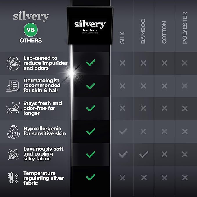 Silvery Silver Infused Bed Sheets Set - Award-Winning Self-Cooling Fabric with Self-Cleaning Silvery Technology™ That Stays Fresh 3X Longer for Hygienic Sleep (Gray, Queen)