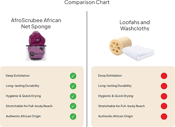 Authentic African Net Sponge Exfoliating Bath Sponge (Purple)