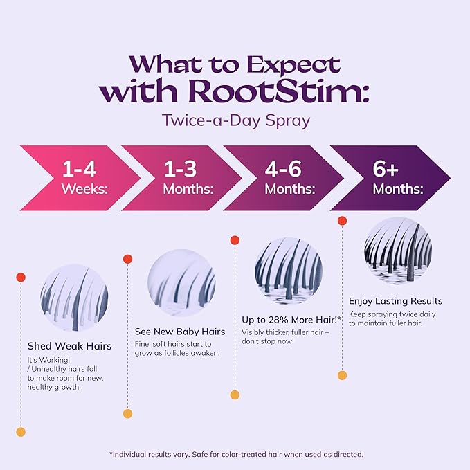 5% Minoxidil Spray for Women Hair Growth: RootStim Extra Strength Hair Regrowth Treatment with Rosemary & Biotin for Thinning Hair, Fuller & Healthier Hair - 2 Fl Oz