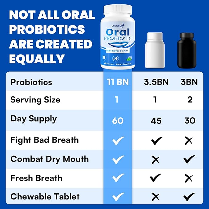 Oral Probiotics, 11 Billion CFU, with M18, A12, Oral Probiotics for Mouth Bad Breath for adults, Dry Mouth, Gum Health & Gum Restore, Chronic Halitosis, Fresh Breath, 120 Lozenges (Mint Flavor)