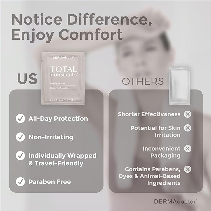 DERMAdoctor Antiperspirant Wipes - Refreshing Deodorant Wipes, Dermatologist Formulated Hyperhidrosis Treatment for Body Hands Feet | Anti Sweat Wipe, Foot Deodorant, Individually Wrapped - 10 Count