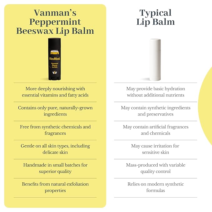VanMan Beeswax Lip Balm Tube – Organic Beeswax with Coconut and Sweet Almond Oils, Lanolin, and Peppermint Oil – Hydrating Moisturizer for Dry Lips – Peppermint – 3 Tube Pack