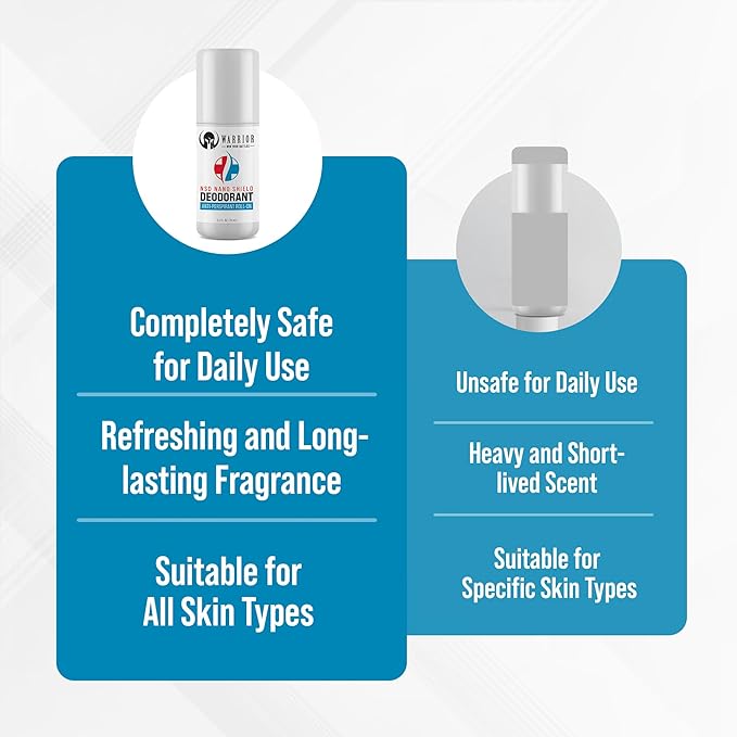 Warrior’s Nano Shield Antiperspirant Deodorant - Roll on Deodorant for 48 Hrs Sweat & Odor Protection – Full Body Deodorant for Men & Women – Great for Military Personnel & Outdoor Activists - 2.5 Oz