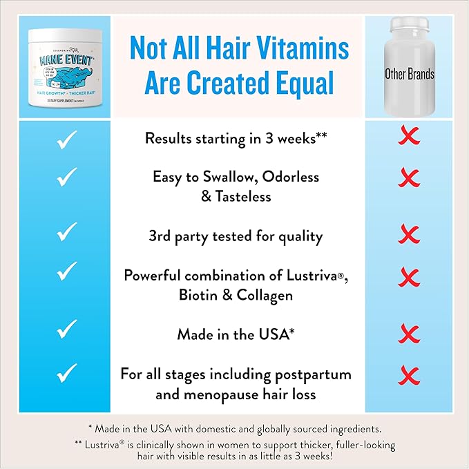 Hair Growth Vitamins for Women - Biotin for Hair Growth with Collagen & Lustriva, Products & Supplements for Thinning, Thicker, Fuller, Stronger Skin & Nails, Legendairy Milk Mane Event™