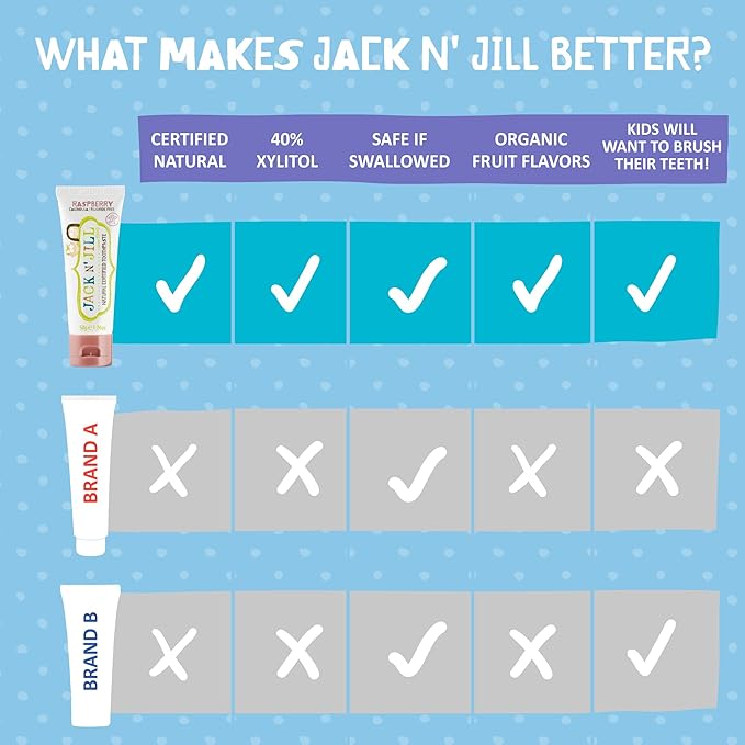 Jack N' Jill Natural Toddler Toothpaste - Fluoride Free Training Toothpaste for Toddlers 1-3, 40% Xylitol, BPA Free - Raspberry & Blackcurrant, 1.76 oz (2 Pack)