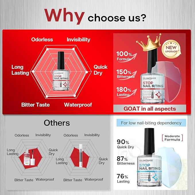 Nail Biting Prevention For Kids: Nail Biting Treatment Anti Toddler Thumb Sucking Deterrent Stopper Nail Polish Nail Repair for Damaged Nails Safe Lasting Growth Strengthener Care