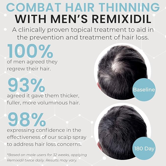 5% Minoxidil for Men Hair Regrowth Spray – Minoxidil Thicker & Fuller Topical Solution for Hair Loss Treatment, Follicle Reactivation - 60 ml (Pack of 2)