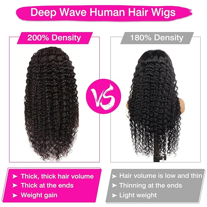 200% Density 20 Inch 13x6 Deep Wave Lace Front Wigs Human Hair Curly HD Lace Front Human Hair Wig Pre Plucked 100% Real Human Hair No Synthetic Blend No Tangle No Shedding Triple Lifespan 3X
