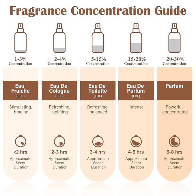 33 SANTAL Perfume,Eau de Parfum Spray,Sandalwood & Iconic Scent of New York Scent for Men & Women,1.7 Fl oz (50ml) Long-Lasting Fragrance