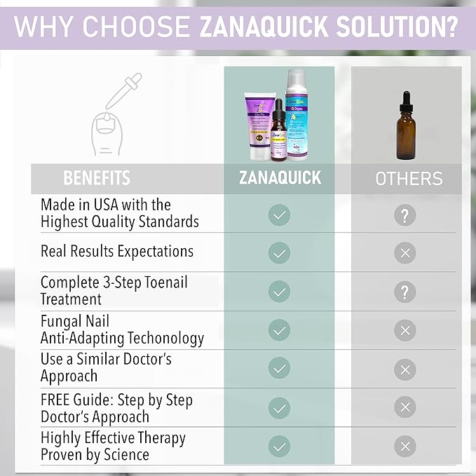 ZanaQuick 3 Step Toenail Solution. Extra Strength Damaged Nail Solution. Complete Repair Kit for Discolored Brittle Nails. Nail Renewal Drops, Nail Disruptor and Deep Foot Soak Cleanser