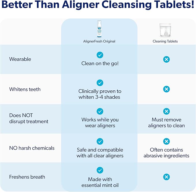 EverSmile AlignerFresh Original Clean Foam – Cleaner Compatible w/Invisalign and All Clear Aligners & Retainers – Eliminates Bacteria, Whitens Teeth, Fights Bad Breath – 50ml (4 Pack)