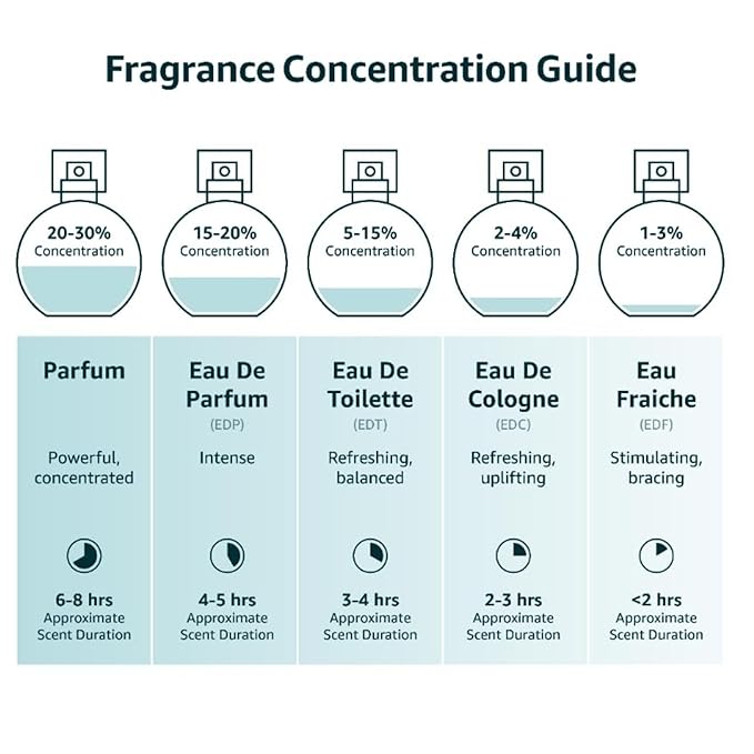 Instituto Español Poseidon Gold Eau de Toilette for Men, Sophisticated and Harmonious Scent for the Modern Man, 150 ml / 5.1 fl oz Spray Bottle, Made in Spain