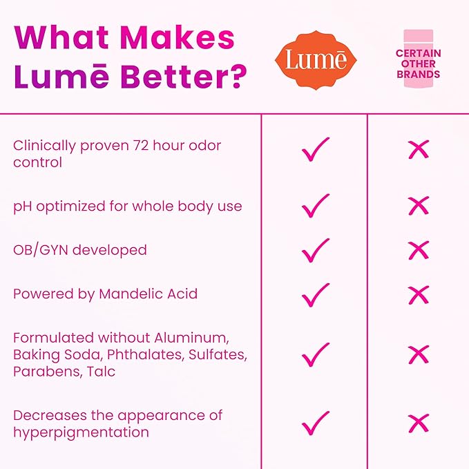 Lume Invisible Spray Deodorant For Women - Whole Body Deodorant Spray - 72 Hr Odor Control - Ozone Friendly, Natural Propellant - Aluminum & Baking Soda Free, Skin Loving - 3.6 ounce (Unscented)