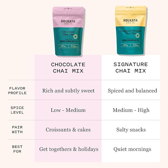 Kolkata Chai Chocolate Chai mix, 100% Organic Black Tea, Makes 20 cups, Premium loose leaf tea and spice blend, All Natural, 4.23 oz