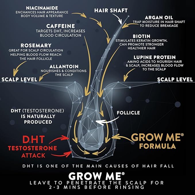 Watermans Grow Me Organic Hair Growth Shampoo for Men & Women – Strengthening & Moisturizing with Biotin, Rosemary, Caffeine & Argan Oil for Fuller, Thicker-Looking Hair (8.45 fl oz)