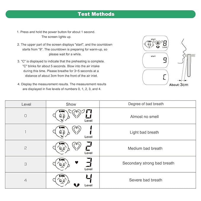Bad Breath Freshening Tester Portable Oral Breath Monitor, Professional Rechargeable Odor Breath Detector for Personal Oral Cavity Testing – Odor & Bad Breathe Tester