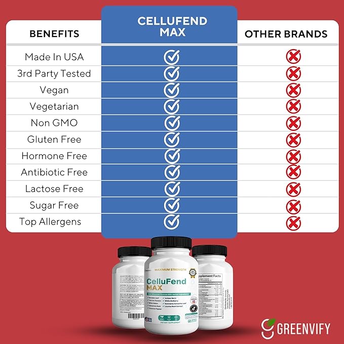 Cellufend Max Herbal Supplement with Banaba Leaf, Juniper Berry, 60 Capsules (2)