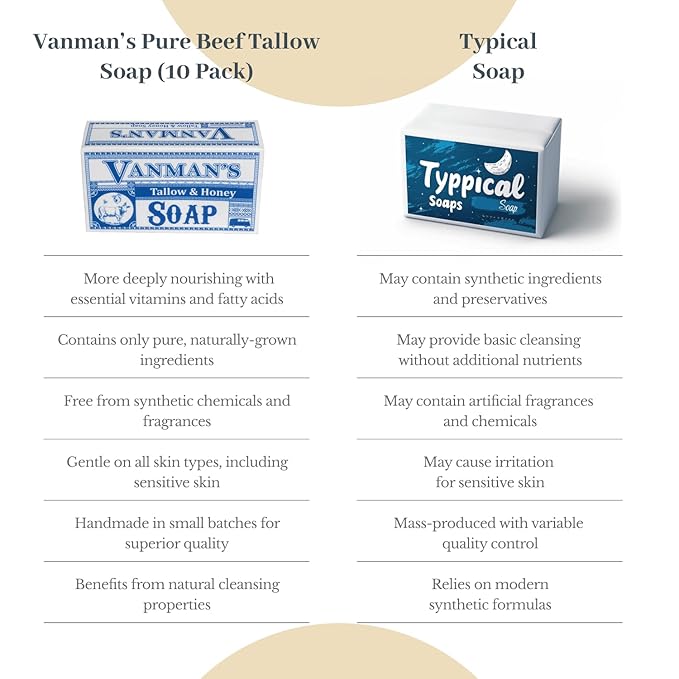 VanMan Beef Tallow and Honey Bar Soap – Pure Grass-Fed Beef Tallow for Skin with Vanilla Oil, Raw Honey & Distilled Water, Hydrating & Nourishing, Vanilla Scent, Clean Ingredients, 3.8oz - 10 Pack