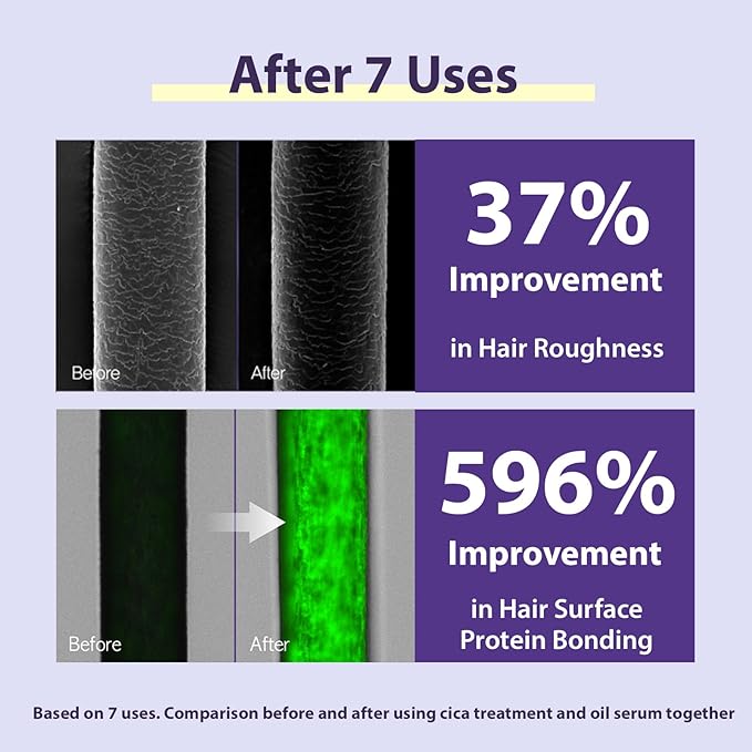 Mise En Scene Salon 10 Professional Cica Protein Deep Conditioner for Damaged Hair - Treatment with Centella Asiatica, Bond Repair Hair Masks, Low Porosity Care, 7.27 Fl. Oz.