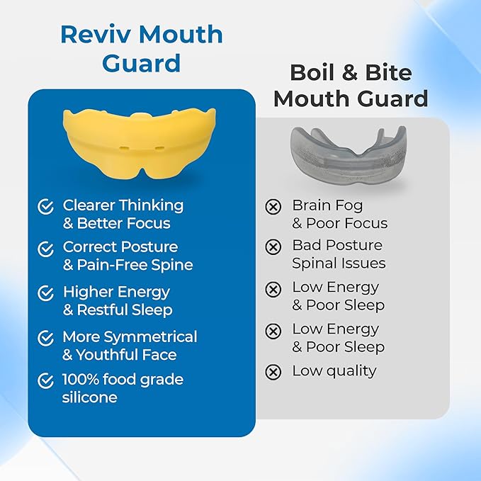 Reviv R2 Mouth Guard for Teeth Grinding & Clenching (Large) – Soft Silicone Night Guard, Pre-Formed Fit, Case Included – for Standard & Wide Jaws