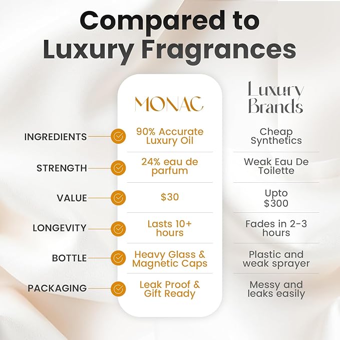 Monac Hibiscus Inspired by Hibiscus Mahajad, Eau De Parfum, 1.7oz/50ml, Men, Long Lasting Fragrance, Luxury Made Affordable