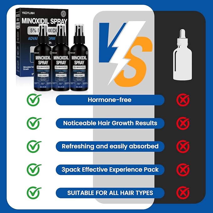 5% Minoxidil Spray,3 pack– High-Efficiency Hair Loss Product to Prevent Thinning, and Hair Regrowth Treatment for Stronger, Fuller Hair