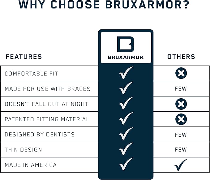 BruxArmor Nightguard - Bruxism Mouth Guard for Bruxism Relief and Grinding Relief, Professional Custom Fit Brux Night Guard, 2 Pack (Clear)