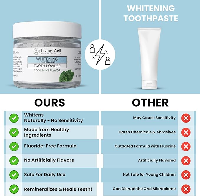 Living Well with Dr. Michelle Remineralizing & Whitening Tooth Powder Cool Mint | Fluoride-Free Hydroxyapatite Formula | Supports Enamel Strength and Natural Whitening