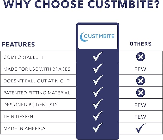 CustMbite Nightguard for Teeth Grinding, Clear (2 Pack) Made in USA