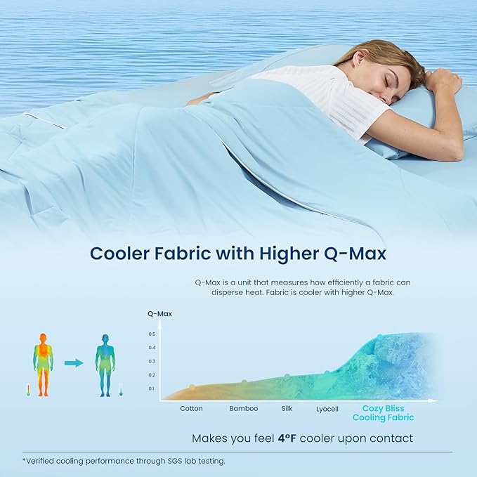 Cozy Bliss Cooling Comforter Twin Size, Cooling Blankets for Hot Sleepers and Night Sweats, Sky Blue Summer Comforter for Twin Size Bed, Breathable Soft Lightweight Silk Smooth
