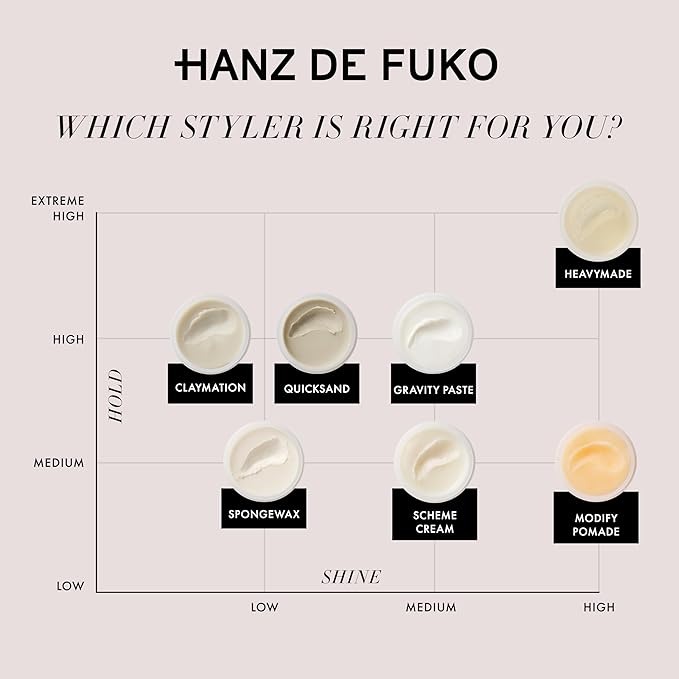 Hanz de Fuko Modify – Premium Men’s Hair Styling Pomade for a Medium Hold, High Shine – Ideal Texture Product for All Hair Types, Includes Premium Ingredients Such as Shea Butter – 2 oz, Travel Size