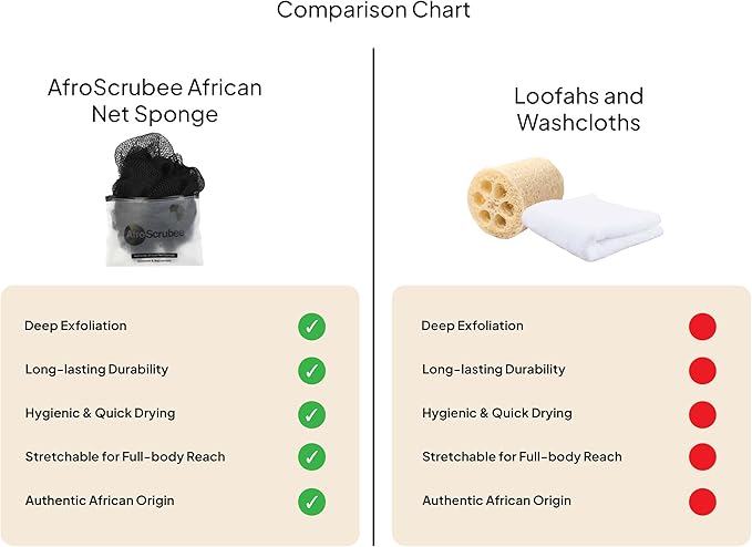 Authentic African Net Sponge Exfoliating Bath Sponge (Black)