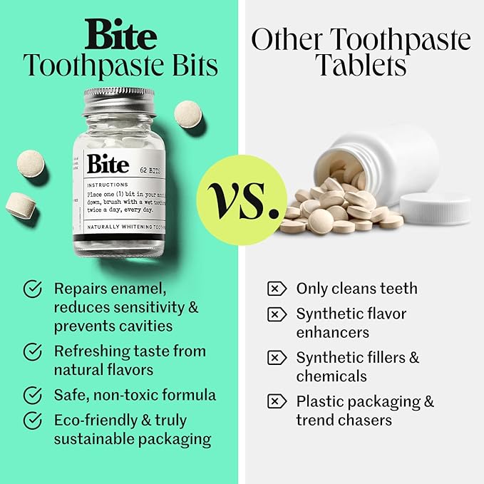 Bite Whitening Toothpaste Tablets (2 Months) – Fluoride Free, Nano Hydroxyapatite + Xylitol, Mint – Vegan, Cruelty-Free, Made in USA, Sensitive Teeth, Travel Size, Adults & Kids, (2 Bottles, 124 Tabs)