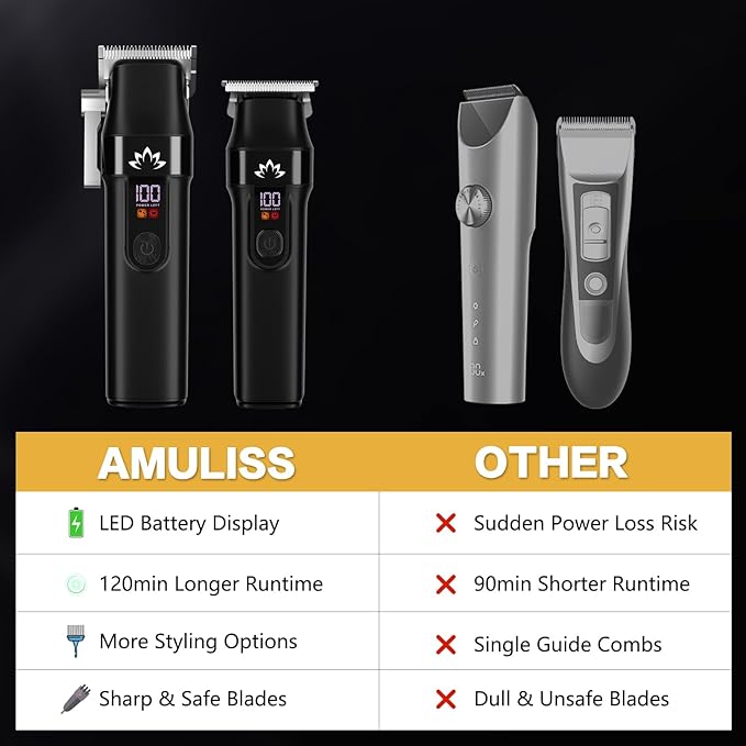 AMULISS Professional Hair Clippers and Trimmer Set for Men - Cordless Haircut Kit with LED Display, Zero-Gap T-Blade Mens Grooming Beard Trimmer for Family & Barber Use (Black)