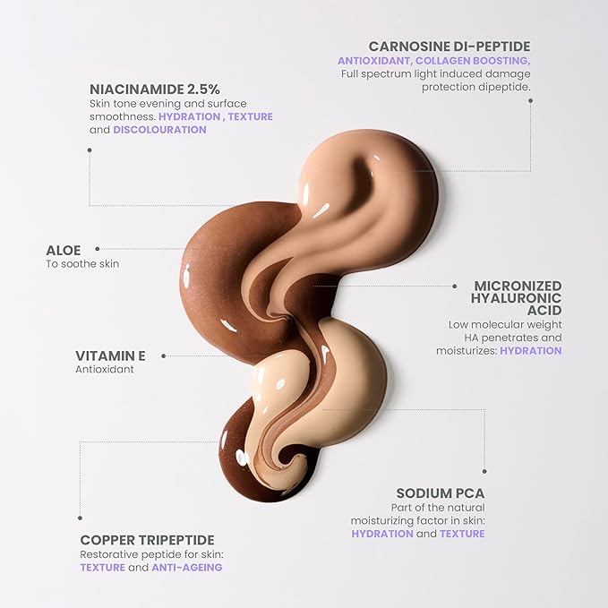 Wonderskin Hyper Bond All-Day Stay Serum Foundation – Waterproof, Transfer-Proof, 24HR Longwear Face Makeup with Niacinamide & Hyaluronic Acid – Lightweight, Natural Finish (Nova)